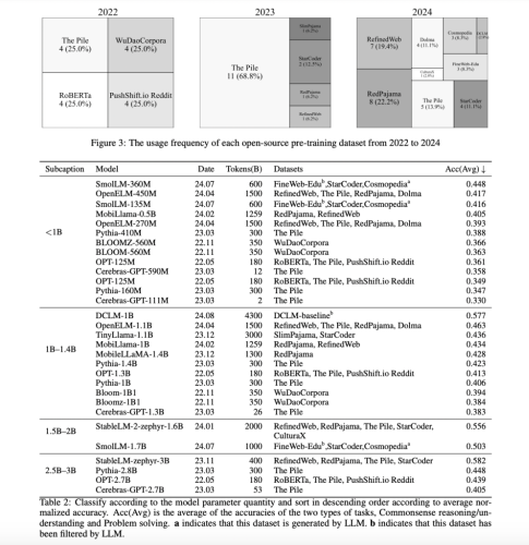 A Comprehensive Survey of Small Language Models: Architectures, Datasets, and Training Algorithms