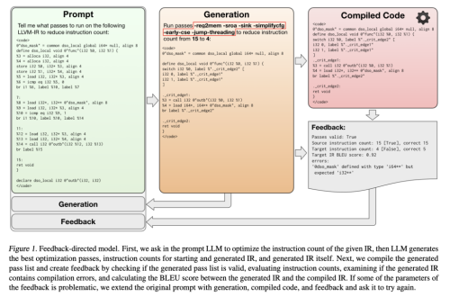 The Idea of Compiler-Generated Feedback for Large Language Models