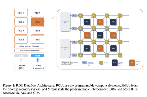 This AI Paper Demonstrates An End-to-End Training Flow On An Large ...