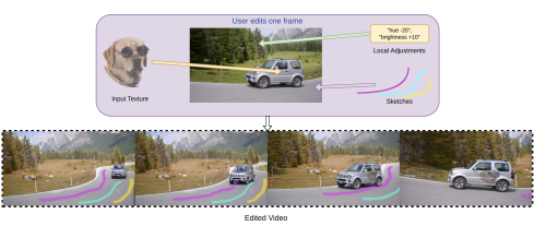 Video Editing is a Challenge No More: INVE is an AI Method That Enables Interactive Neural Video Editing