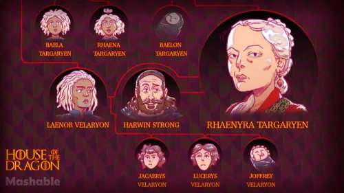 Who's who in 'House of the Dragon': The Targaryen family tree