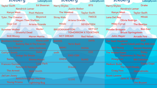 Spotify iceberg: How to get the latest viral music chart Icebergify ...