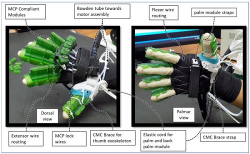 [ARTICLE] Flexohand: A Hybrid Exoskeleton-Based Novel Hand Rehabilitation Device – Full Text