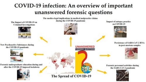 The Impact of the COVID-19 Pandemic on the Practice of Forensic Medicine: An Overview
