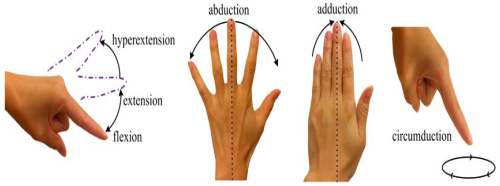 [ARTICLE] A Review of Active Hand Exoskeletons for Rehabilitation and Assistance – Full Text