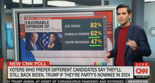 CNN 2024 Polling Shows Trump Losing Republicans Bigly While Biden Is    Medium 