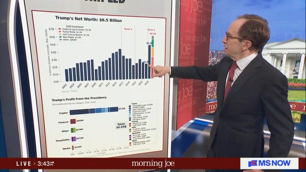 ‘Crypto King’: MS NOW’s Steve Rattner Breaks Down How Trump Is Profiting Billions While in Office