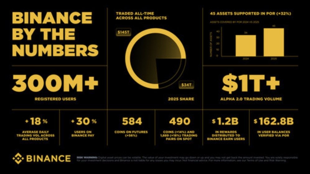 What Regulatory Clarity Means for Binance's Strategy