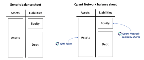 A deeper look into the Quant Network Utility Token (QNT) valuation dynamics and fundamentals
