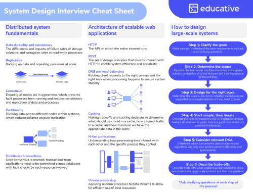 7 Best Places To Learn System Design Flipboard