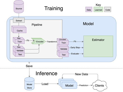 How to build a deep learning model in 15 minutes