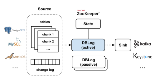 DBLog: A Generic Change-Data-Capture Framework