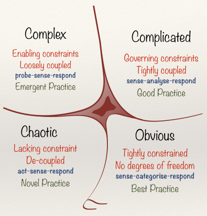What is complexity?
