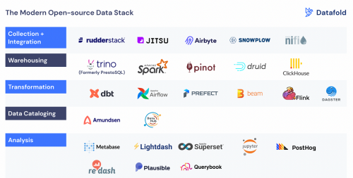 Modern Data Stack for Startups