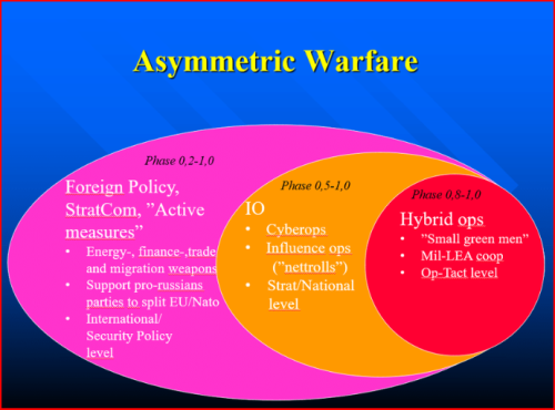 Asymmetric Warfare: Use of Faux Whistleblowers and UAP Illusion
