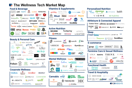 The $1.5 trillion wellness market: What are the startups and investors making an impact?