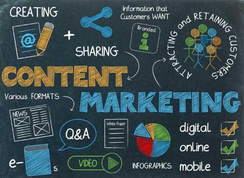 20+ Mẫu Content Marketing hay | Hướng dẫn chi tiết và các dạng Content Marketing phổ biến - cover