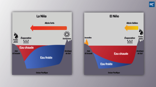 La Niña pourrait persister jusqu'en 2023