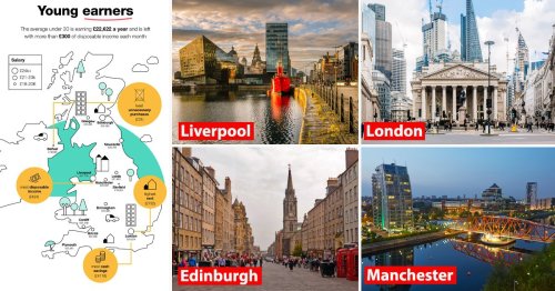 Cities where under-30s earn the most revealed – and London isn’t highest