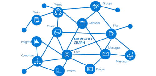 Microsoft Graph's Journey to .NET 6