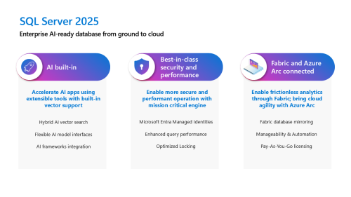 Announcing Microsoft SQL Server 2025: Enterprise AI-ready database from ground to cloud - Microsoft SQL Server Blog