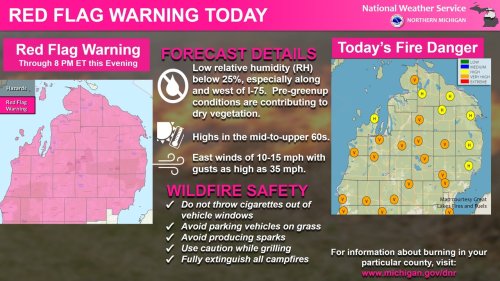 Red flag fire warning in effect for parts of Michigan