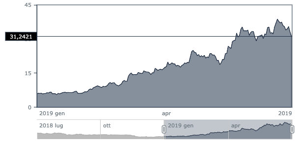 Money Criptovalute cover image