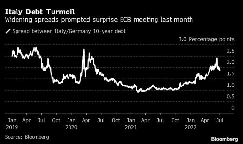 How the ECB plans to keep markets in check as it hikes rates