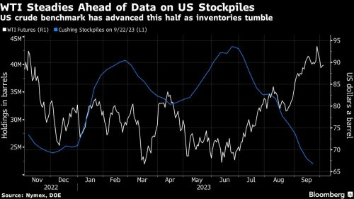 Oil steadies ahead of OPEC+ review and US stockpiles snapshot