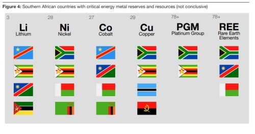 Mining accounts for nearly 60% of SA exports – PwC