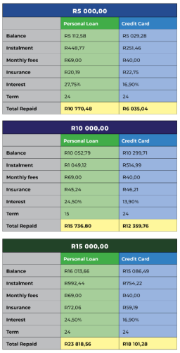 The real cost of Black Friday for South Africans