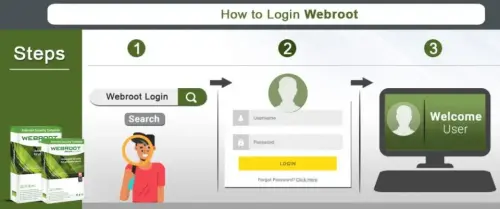 Webroot sign in login to my account – Webroot Safe www.webroot.com/log