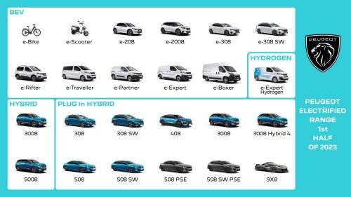 L’année 2023 de Peugeot sera placée sous le signe de l’électrique