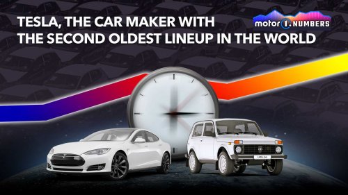 Tesla, the car maker with the second oldest lineup in the world