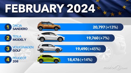 Europe's best-selling cars in February 2024 - the ranking