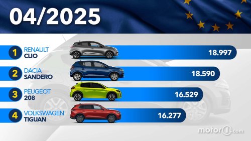 Les voitures les plus vendues en Europe en avril 2025