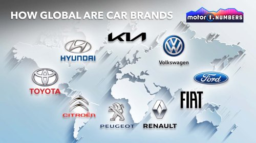 How global are car brands?