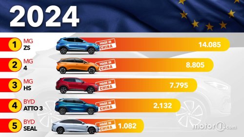Classement des voitures chinoises les plus vendues en Europe début 2024
