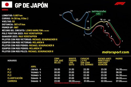 Horarios para el GP de Japón F1 2024 y dónde ver