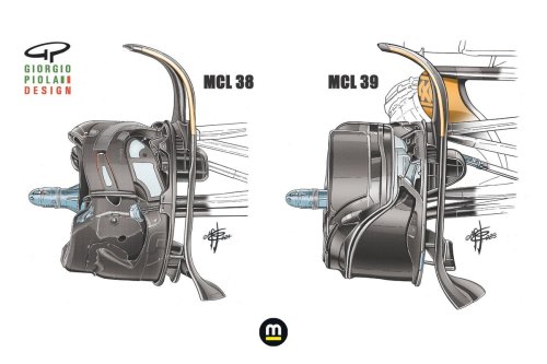 ANÁLISE F1: Entenda possível 'segredo' do carro de 2025 da McLaren