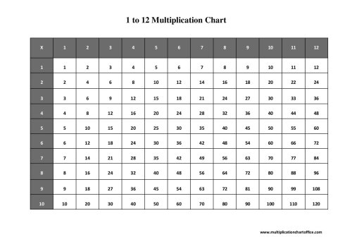 Printable Multiplication Chart 1 12 Table | Chart Office
