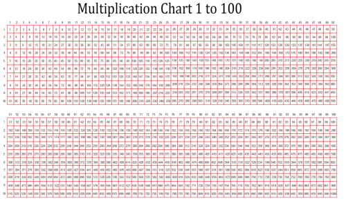 Multiplication Chart 1 100 Table | Printable PDF Download