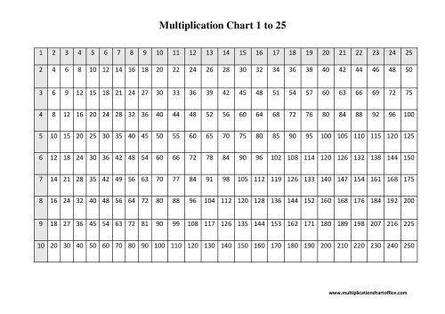 Multiplication Chart 1 25 Printable | Free PDF Table