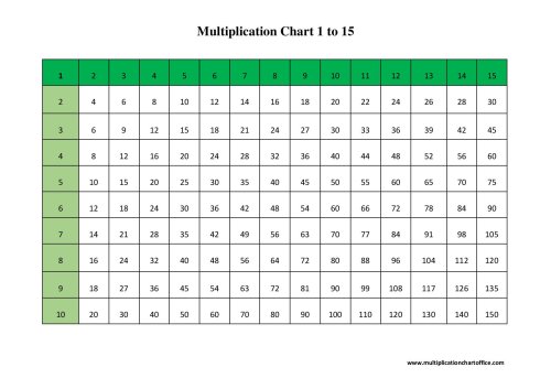 Multiplication Chart 1 15 Table | Free Printable PDF
