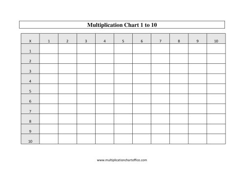 Free Printable Multiplication Chart 1 10 Table | Free PDF