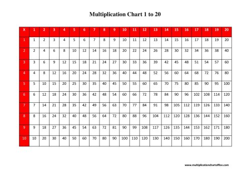 Multiplication Chart 1 20 Printable | Free PDF Table