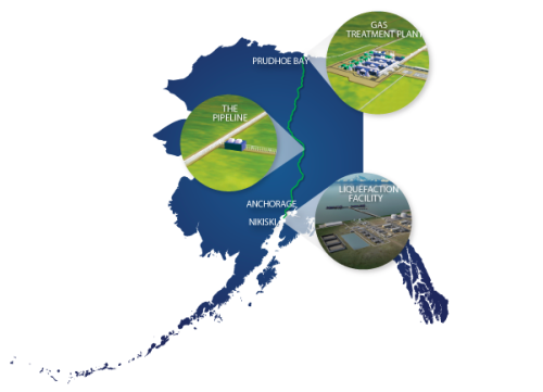 Thailand signals it could import up to 5 million tons of Alaska LNG per year