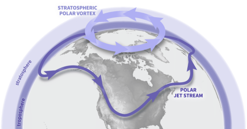 Antarctic Polar Vortex Is Now Spinning in the Wrong Direction and Could Impact Global Weather