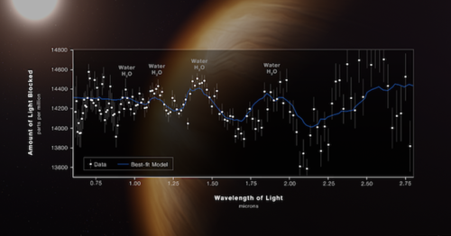 James Webb Space Telescope Just Proved It Can Find Signs Of Life On ...