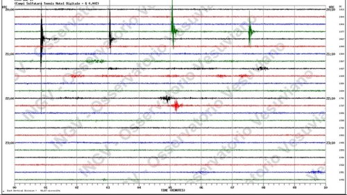 Diverse scosse di terremoto in pochi minuti: sciame sismico ai Campi Flegrei